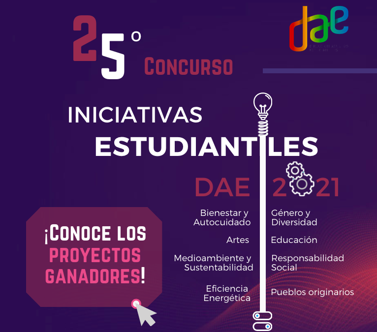 DAE entregará más de $10M para financiar 23 proyectos ganadores de Iniciativas Estudiantiles 2021